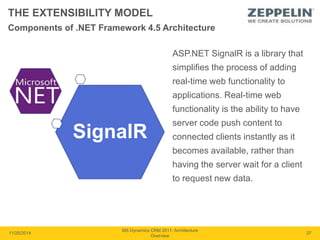 THE EXTENSIBILITY MODEL 
SignalR 
ASP.NET SignalR is a library that 
simplifies the process of adding 
real-time web functionality to 
applications. Real-time web 
functionality is the ability to have 
server code push content to 
connected clients instantly as it 
becomes available, rather than 
having the server wait for a client 
to request new data. 
11/20/2014 
MS Dynamics CRM 2011: Architecture 
Overview 
37 
Components of .NET Framework 4.5 Architecture 
 