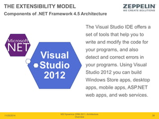 THE EXTENSIBILITY MODEL 
Visual 
Studio 
2012 
The Visual Studio IDE offers a 
set of tools that help you to 
write and modify the code for 
your programs, and also 
detect and correct errors in 
your programs. Using Visual 
Studio 2012 you can build 
Windows Store apps, desktop 
apps, mobile apps, ASP.NET 
web apps, and web services. 
11/20/2014 
MS Dynamics CRM 2011: Architecture 
Overview 
39 
Components of .NET Framework 4.5 Architecture 
 