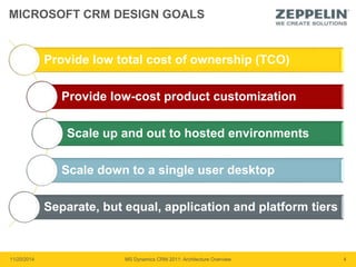MICROSOFT CRM DESIGN GOALS 
Provide low total cost of ownership (TCO) 
Provide low-cost product customization 
Scale up and out to hosted environments 
Scale down to a single user desktop 
Separate, but equal, application and platform tiers 
11/20/2014 MS Dynamics CRM 2011: Architecture Overview 4 
 