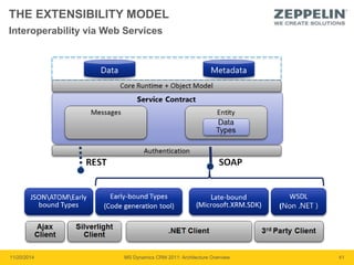 THE EXTENSIBILITY MODEL 
Interoperability via Web Services 
11/20/2014 MS Dynamics CRM 2011: Architecture Overview 41 
 