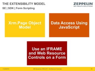 THE EXTENSIBILITY MODEL 
SE | SDK | Form Scripting 
Xrm.Page Object 
Model 
Data Access Using 
JavaScript 
Use an IFRAME 
and Web Resource 
Controls on a Form 
11/20/2014 MS Dynamics CRM 2011: Architecture Overview 54 
 