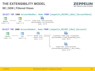 THE EXTENSIBILITY MODEL 
SE | SDK | Filtered Views 
SELECT TOP 1000 AccountNumber, Name FROM [zeppelin_MSCRM].[dbo].[AccountBase] 
SELECT TOP 1000 AccountNumber, Name FROM [zeppelin_MSCRM].[dbo].[Account] 
11/20/2014 MS Dynamics CRM 2011: Architecture Overview 58 
 