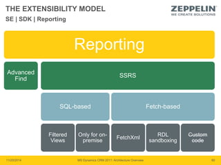 THE EXTENSIBILITY MODEL 
Reporting 
Advanced 
Find 
SSRS 
SQL-based 
Filtered 
Views 
Only for on-premise 
Fetch-based 
FetchXml 
RDL 
sandboxing 
Custom 
code 
SE | SDK | Reporting 
11/20/2014 MS Dynamics CRM 2011: Architecture Overview 60 
 