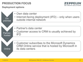 PRODUCTION FOCUS 
Deployment options 
On-premise 
• Own data center 
• Internet-facing deployment (IFD) – only when users 
outside internal network 
Partner-hosted 
• Partner's data center 
• Customer access to CRM is usually achieved by 
IFD 
Online 
• Customer subscribes to the Microsoft Dynamics 
CRM Online service that is hosted by Microsoft in 
its data centers 
11/20/2014 MS Dynamics CRM 2011: Architecture Overview 62 
 