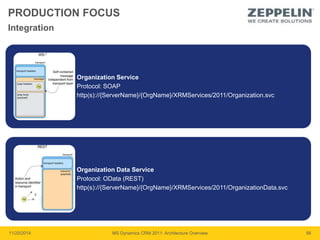 PRODUCTION FOCUS 
Integration 
Organization Service 
Protocol: SOAP 
http(s)://{ServerName}/{OrgName}/XRMServices/2011/Organization.svc 
Organization Data Service 
Protocol: OData (REST) 
http(s)://{ServerName}/{OrgName}/XRMServices/2011/OrganizationData.svc 
11/20/2014 MS Dynamics CRM 2011: Architecture Overview 66 
 