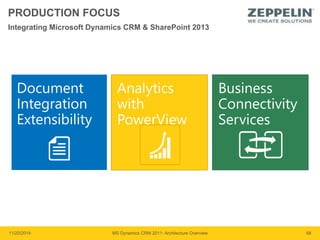 PRODUCTION FOCUS 
Integrating Microsoft Dynamics CRM & SharePoint 2013 
Document 
Integration 
Extensibility 
Analytics 
with 
PowerView 
Business 
Connectivity 
Services 
11/20/2014 MS Dynamics CRM 2011: Architecture Overview 68 
 