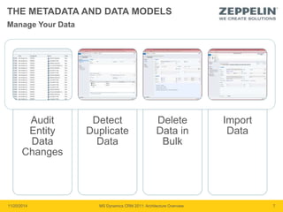 THE METADATA AND DATA MODELS 
Audit 
Entity 
Data 
Changes 
Detect 
Duplicate 
Data 
Delete 
Data in 
Bulk 
Import 
Data 
Manage Your Data 
11/20/2014 MS Dynamics CRM 2011: Architecture Overview 7 
 