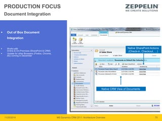 PRODUCTION FOCUS 
Document Integration 
 Out of Box Document 
Integration 
 Works with 
Online & On-Premises (SharePoint & CRM) 
 Update for other Browsers (Firefox, Chrome, 
etc) coming in December 
Native SharePoint Actions 
(Check-in, Checkout, …) 
Native CRM View of Documents 
11/20/2014 MS Dynamics CRM 2011: Architecture Overview 70 
 