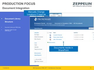 PRODUCTION FOCUS 
Document Integration 
 Document Library 
Structure 
 Document Library per CRM Entity 
 Separate Folder for each 
CRM Record 
Open in SharePoint 
button 
Documents reside in 
SharePoint 
Manually Change 
Locations if need be 
11/20/2014 MS Dynamics CRM 2011: Architecture Overview 71 
 