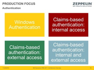 PRODUCTION FOCUS 
Windows 
Authentication 
Claims-based 
authentication: 
internal access 
Claims-based 
authentication: 
external access 
Claims-based 
authentication: 
internal and 
external access 
Authentication 
11/20/2014 MS Dynamics CRM 2011: Architecture Overview 72 
 