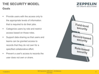 THE SECURITY MODEL 
 Provide users with the access only to 
the appropriate levels of information 
that is required to do their jobs. 
 Categorize users by role and restrict 
access based on those roles. 
 Support data sharing so that users and 
teams can be granted access to 
records that they do not own for a 
specified collaborative effort. 
 Prevent a user's access to records the 
user does not own or share. 
11/20/2014 
MS Dynamics CRM 2011: Architecture 
Overview 
9 
Goals 
 