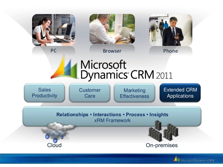tutorial dynamics crm 2011 Dynamics crm 2011 creating dialogs youtube.