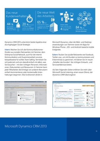 13
Dynamics CRM 2013 unterstützt beide Aspekte einer
durchgängigen Social-Strategie:
Intern: Machen Sie sich die Kommunikationsme-
thoden aus sozialen Netzwerken mit Yammer, dem
Enterprise Social Network, auch für die interne
Kommunikation und Zusammenarbeit zunutze,
beispielsweise für echtes Team Selling. Vernetzen Sie
sich jederzeit und von überall einfach mit allem, was
Sie brauchen – mit den richtigen Personen, Informati-
onen, Dokumenten und Ressourcen. In Yammer kann
jeder Mitarbeiter die Einträge von anderen Benutzern
einfach kommentieren oder kontextuelle Unter-
haltungen beginnen. Dies funktioniert direkt in
Microsoft Dynamics, über die Web- und Desktop-
anwendungen von Yammer sowie mit Apps für
Windows Phone-, iOS- und Android-basierte mobile
Endgeräte.
Extern: Nutzen Sie soziale Netzwerke wie Facebook,
Twitter usw., um mit Kunden zu kommunizieren und
Erkenntnisse zu gewinnen, mit denen Sie im neuen
„Zeitalter des Kunden“ die richtigen Einkaufs- und
Serviceerlebnisse bieten.
Auf den folgenden Seiten erfahren Sie mehr über
Microsoft Social Listening, einen neuen Dienst, der
Dynamics CRM ideal ergänzt.
84 % aller
Unternehmen haben
Remote-Mitarbeiter.
Die neue Welt  
des Arbeitens
65 %der
Unternehmen setzen
mindestens ein Social-
Software-werkzeug
ein.
Immer online:
Jeder nutzt am Tag 
durchschnittlich  
4Endgeräte.
84
20 % erwarten
in sozialen Netz-
werken eine Antwort
binnen einer Stunde.
Das neue
Kundenverhalten
44 %  
der Kunden
beschweren sich
via Social Media.
2in sozialen Netz-
werken eine
binnen einer Stunde.
%
der Kunden
weren sich
via Social Media.
0
Kundenverhalten
Microsoft Dynamics CRM 2013
 