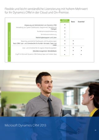 30
Flexible und leicht verständliche Lizenzierung mit hohem Mehrwert
für Ihr Dynamics CRM in der Cloud und On-Premise.
Empfohlen
Professional
Benutzerfunktionen
Server
Microsoft Dynamics CRM 2013
 