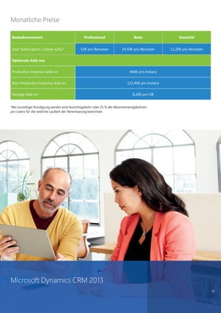 33
Basisabonnement Professional Basic Essential
User Subscription License (USL)* 53€ pro Benutzer 24,50€ pro Benutzer 12,20€ pro Benutzer
Optionale Add-ons
Production Instance Add-on 448€ pro Instanz
Non-Production Instance Add-on 122,40€ pro Instanz
Storage Add-on 8,20€ pro GB
*Bei vorzeitiger Kündigung werden eine Austrittsgebühr oder 25 % der Abonnementgebühren
pro Lizenz für die restliche Laufzeit der Vereinbarung berechnet.
Monatliche Preise
Microsoft Dynamics CRM 2013
 