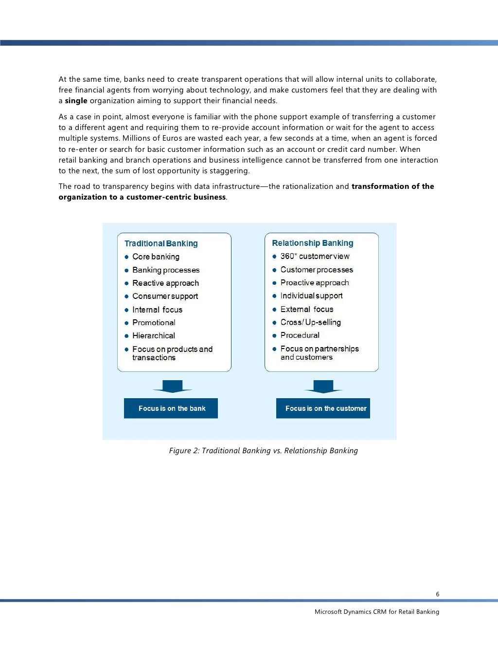 Dynamics crm for_retail_banking_white_paper_prerelease