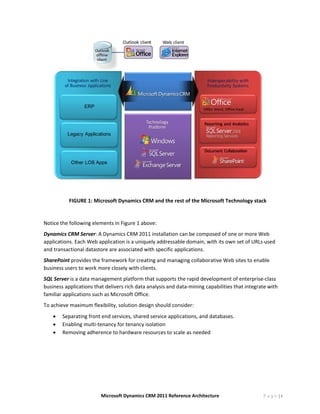  
               FIGURE 1
                      1: Microsoft D
                                   Dynamics CRM
                                              M and the re
                                                         est of the Mic
                                                                      crosoft Techn
                                                                                  nology stack
 
                       g elements in Figure 1 above: 
    Notice the following
    Dynammics CRM Serv ver: A Dynamics CRM 2011  1 installation  can be composed of one o  or more Web b 
    applications. Each W
                       Web applicatio
                                    on is a unique
                                                 ely addressab ble domain, w with its own set of URLs us
                                                                                                       sed 
    and tra
          ansactional da
                       atastore are a
                                    associated with specific appplications. 
    ShareP
         Point providess the framework for creating and mana
                                                           aging collabor
                                                                        rative Web sit
                                                                                     tes to enable
                                                                                                 e 
    busines
          ss users to wo
                       ork more clos
                                   sely with clien
                                                 nts. 
    SQL Serrver is a data management platform that supports t    the rapid deve
                                                                              elopment of enterprise‐cla ass 
    businesss application
                        ns that deliver
                                      rs rich data analysis and d ata‐mining ca
                                                                              apabilities tha
                                                                                            at integrate w
                                                                                                         with 
    familiar applicationss such as Micr
                                      rosoft Office. 
    To achi
          ieve maximum
                     m flexibility, s
                                    solution desig
                                                 gn should con
                                                             nsider: 
        •   Separating f
                       front end servvices, shared service appli cations, and databases. 
        •   Enabling muulti‐tenancy fo
                                     or tenancy iso
                                                  olation 
        •   Removing adherence to hardware res    sources to sca
                                                               ale as needed d 




                             Microsof
                                    ft Dynamics CR
                                                 RM 2011 Refer
                                                             rence Architec
                                                                          cture                        P a g e |6
 