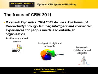 Dynamics CRM Update and Roadmap




The focus of CRM 2011
 Microsoft Dynamics CRM 2011 delivers The Power of
 Productivity through familiar, intelligent and connected
 experiences for people inside and outside an
 organisation
 Familiar – natural and
        personal
                          Intelligent – insight and
                                  actionable            Connected –
                                                      collaborative and
                                                          integrated
 