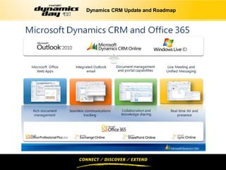 Dynamics CRM Update and Roadmap
 
