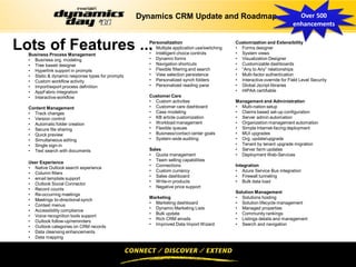 Dynamics CRM Update and Roadmap                                         Over 500
                                                                                                                        enhancements


Lots of Features ...
  Business Process Management
                                                    Personalization
                                                    • Multiple application use/switching
                                                    • Intelligent choice controls
                                                                                           Customization and Extensibility
                                                                                           • Forms designer
                                                                                           • System views
  • Business org. modeling                          • Dynamic forms                        • Visualization Designer
  • Tree based designer                             • Navigation shortcuts                 • Customizable dashboards
  • Hyperlink support in prompts                    • Flexible filtering and search        • “Any to Any” relationships
  • Static & dynamic response types for prompts     • View selection persistence           • Multi-factor authentication
  • Custom workflow activity                        • Personalized synch folders           • Interactive override for Field Level Security
  • Import/export process definition                • Personalized reading pane            • Global Jscript libraries
  • AppFabric integration                                                                  • HIPAA certifiable
  • Interactive workflow                            Customer Care
                                                    • Custom activities                    Management and Administration
  Content Management                                • Customer care dashboard              • Multi-nation setup
  • Track changes                                   • Case modeling                        • Claims based set-up configuration
  • Version control                                 • KB article customization             • Server admin automation
  • Automatic folder creation                       • Workload management                  • Organization management automation
  • Secure file sharing                             • Flexible queues                      • Simple Internet-facing deployment
  • Quick preview                                   • Business/contact center goals        • MUI upgrades
  • Simultaneous editing                            • System-wide auditing                 • Org. update/upgrade
  • Single sign-in                                                                         • Tenant by tenant upgrade migration
  • Text search with documents                      Sales                                  • Server farm updates
                                                    • Quota management                     • Deployment Web-Services
                                                    • Team selling capabilities
  User Experience
                                                    • Connections                          Integration
  • Native Outlook search experience
                                                    • Custom currency                      • Azure Service Bus integration
  • Column filters
                                                    • Sales dashboard                      • Firewall tunneling
  • email template support
                                                    • Write-in products                    • Bulk data load
  • Outlook Social Connector
                                                    • Negative price support
  • Record counts
                                                                                           Solution Management
  • Re-occurring meetings
                                                    Marketing                              • Solutions hosting
  • Meetings bi-directional synch
                                                    • Marketing dashboard                  • Solution lifecycle management
  • Context menus
                                                    • Dynamic Marketing Lists              • Managed properties
  • Accessibility compliance
                                                    • Bulk update                          • Community rankings
  • Voice recognition tools support
                                                    • Rich CRM emails                      • Listings details and management
  • Outlook follow-up/reminders
                                                    • Improved Data Import Wizard          • Search and navigation
  • Outlook categories on CRM records
  • Data cleansing enhancements
  • Data mapping
 