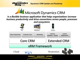 Dynamics CRM Update and Roadmap




 Is a flexible business application that helps organisations increase
business productivity and drive connections across people, processes
                            and ecosystems




                                                          Industry          Custom
   Sales Productivity   Customer Care    Marketing
                                                     Solutions - Grants   Applications



                    Core CRM       Extended CRM
                         xRM Framework
 