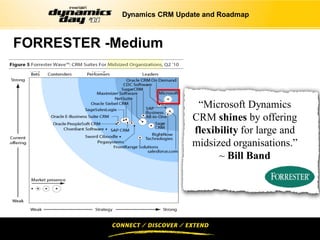 Dynamics CRM Update and Roadmap



FORRESTER -Medium



                              “Microsoft Dynamics
                             CRM shines by offering
                             flexibility for large and
                             midsized organisations.”
                                   ~ Bill Band
 