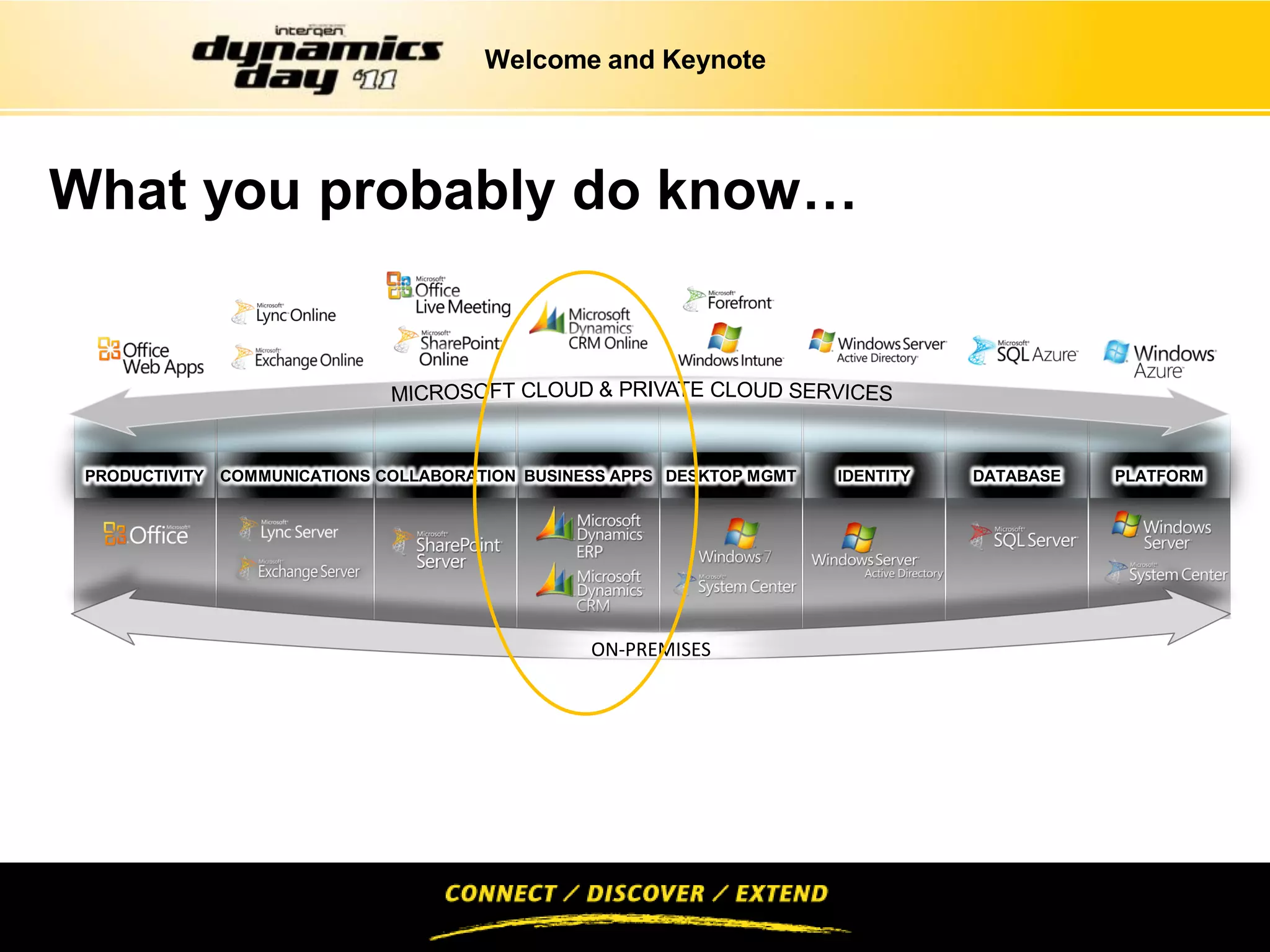 Welcome and Keynote




What you probably do know…




                     ON-PREMISES
 
