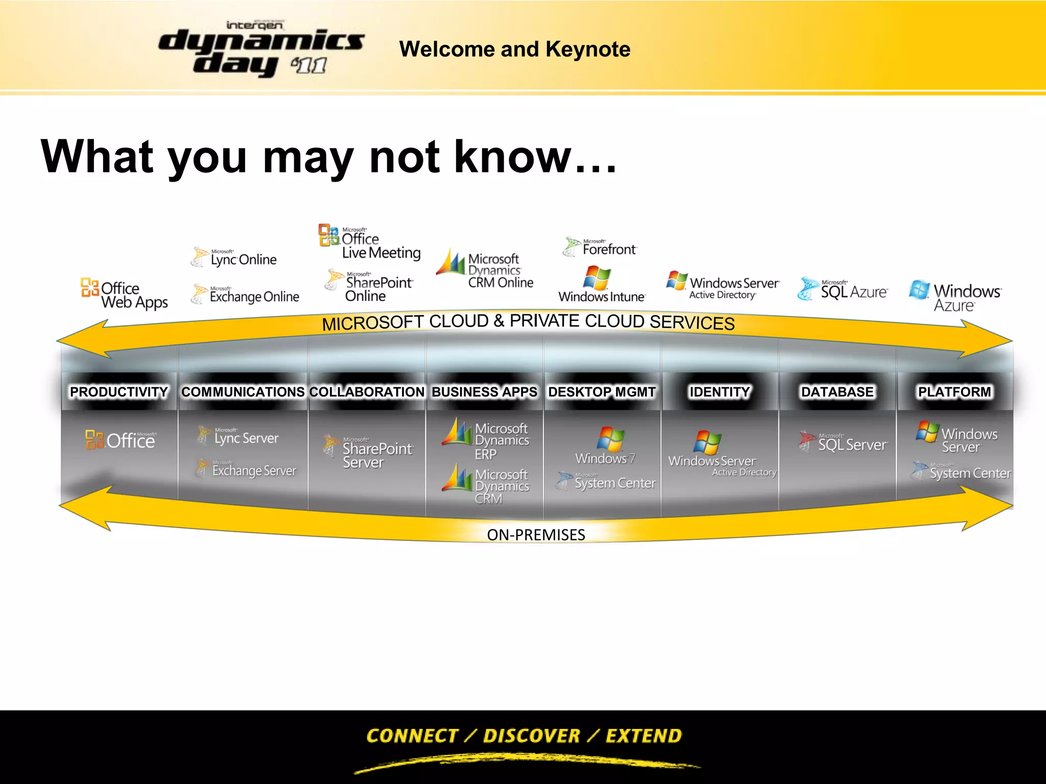 Welcome and Keynote




What you may not know…




                    ON-PREMISES
 