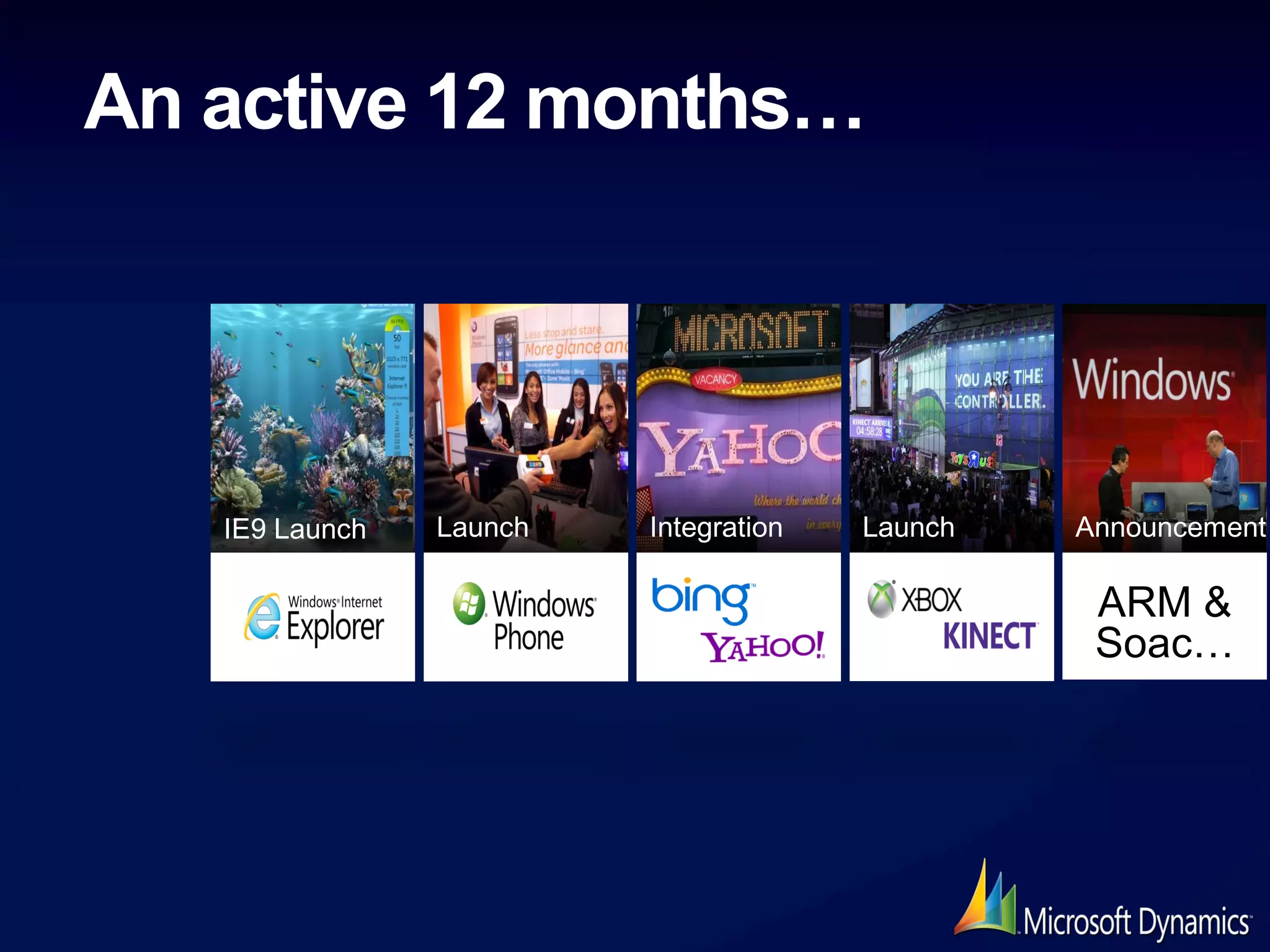 An active 12 months…
 