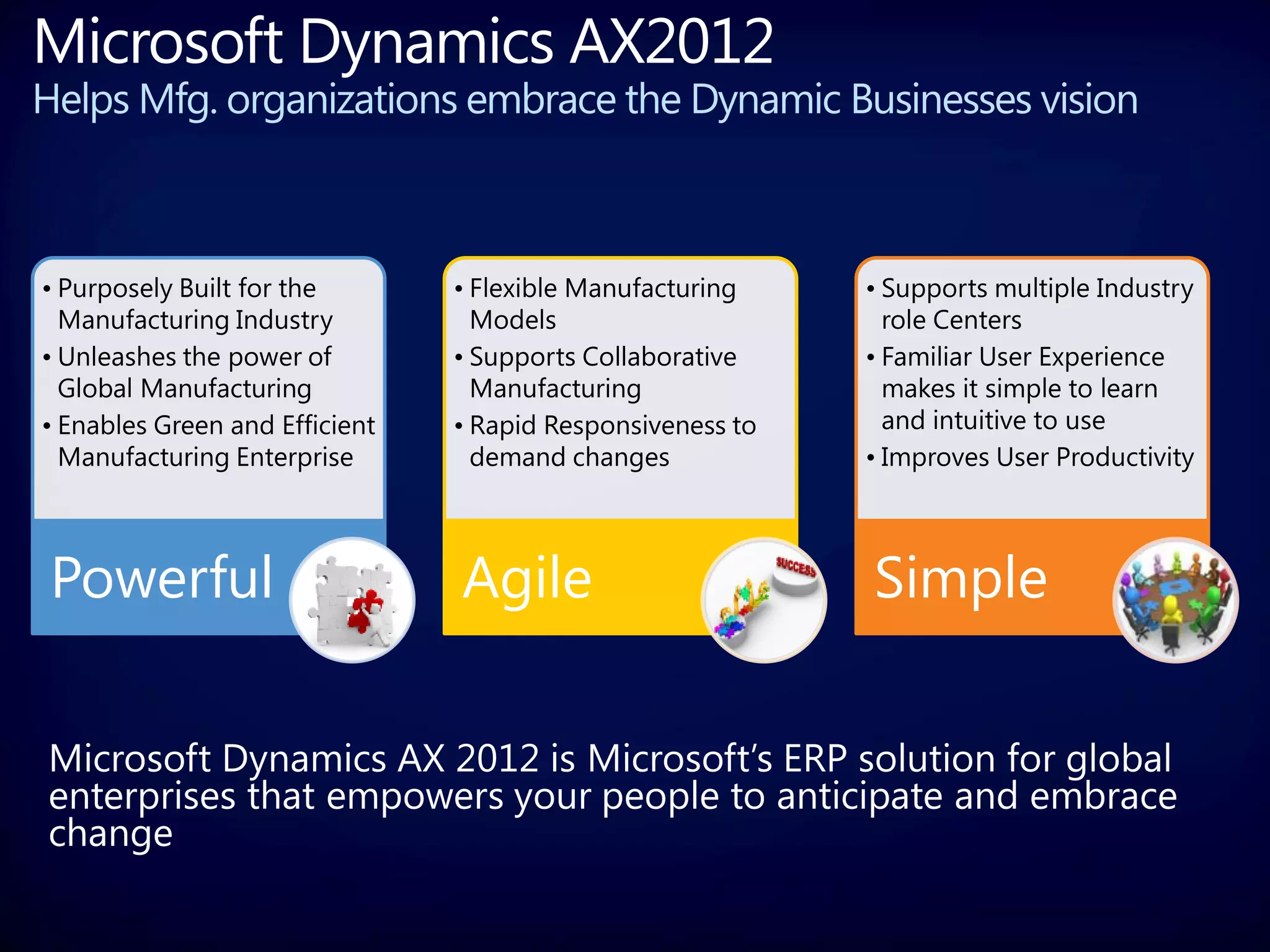 Helps Mfg. organizations embrace the Dynamic Businesses vision



• Purposely Built for the       • Flexible Manufacturing    • Supports multiple Industry
  Manufacturing Industry          Models                      role Centers
• Unleashes the power of        • Supports Collaborative    • Familiar User Experience
  Global Manufacturing            Manufacturing               makes it simple to learn
• Enables Green and Efficient   • Rapid Responsiveness to     and intuitive to use
  Manufacturing Enterprise        demand changes            • Improves User Productivity



 Powerful                       Agile                       Simple
 