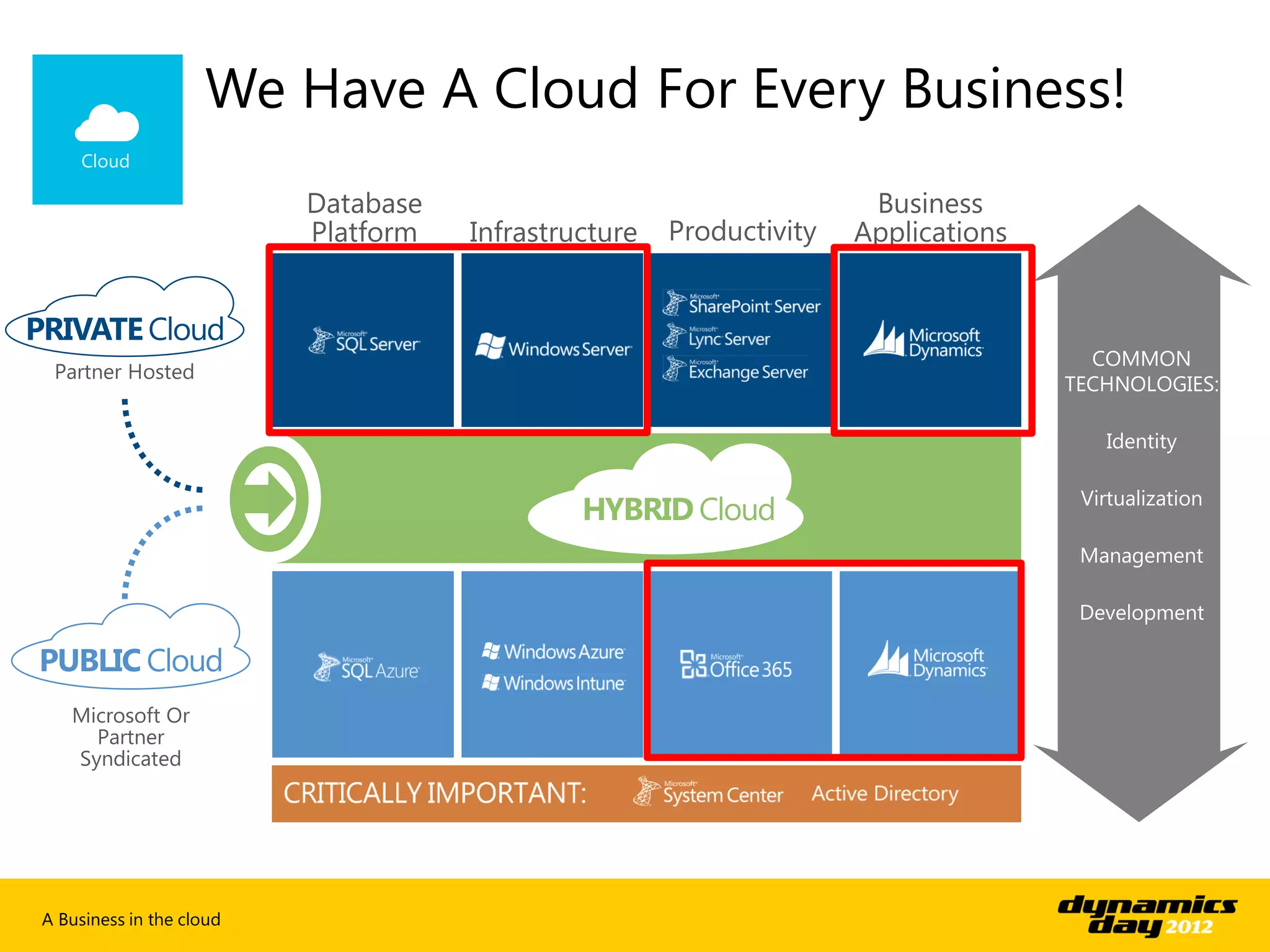 We Have A Cloud For Every Business!




A Business in the cloud
 