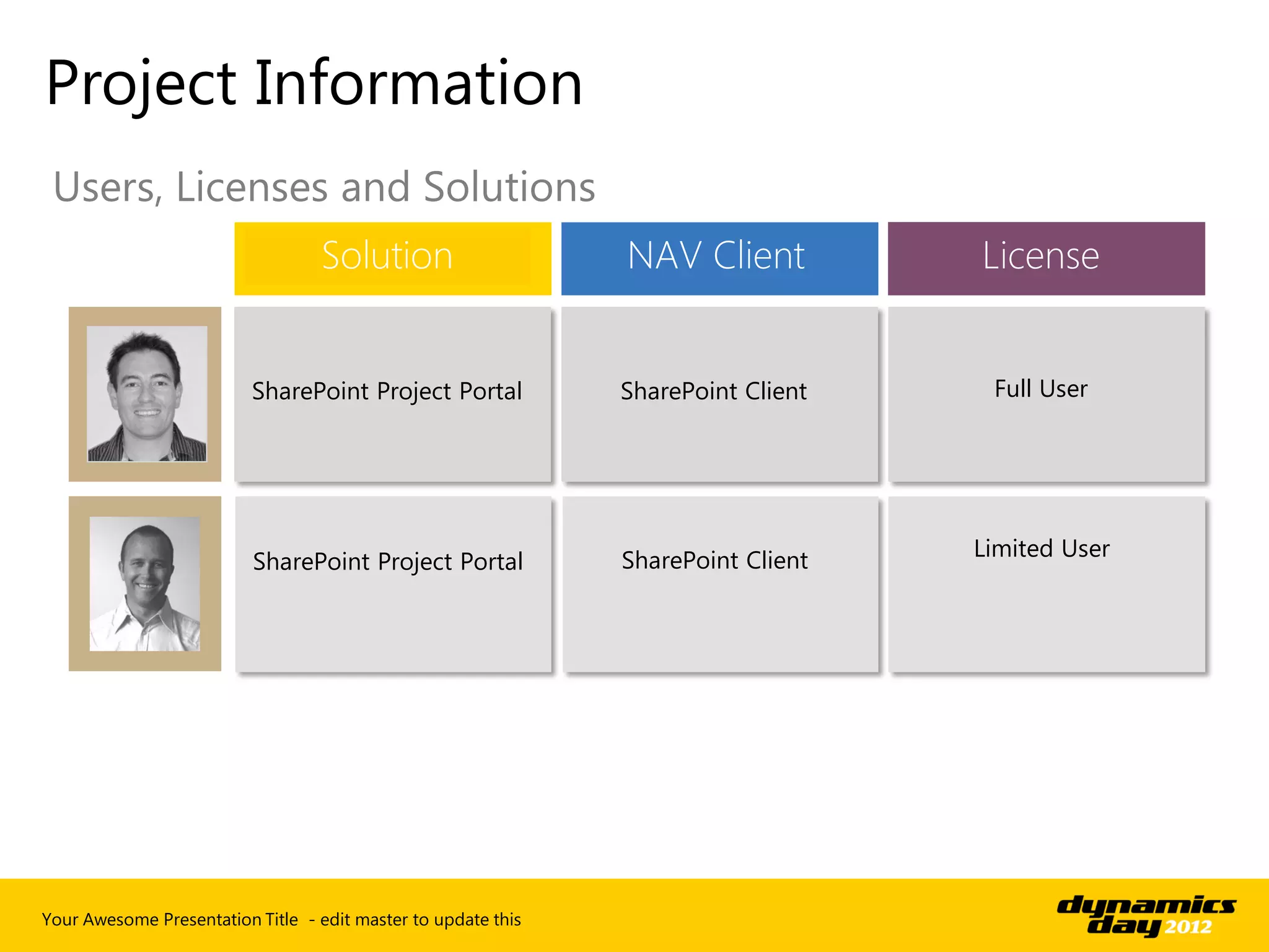 Project Information
 Users, Licenses and Solutions
                                  Solution                     NAV Client          License


                          SharePoint Project Portal            SharePoint Client    Full User




                                                               SharePoint Client   Limited User
                          SharePoint Project Portal




Your Awesome Presentation Title - edit master to update this
 