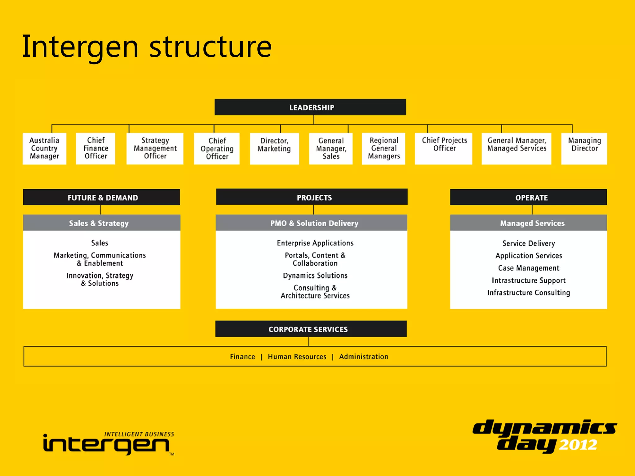 Intergen structure
 