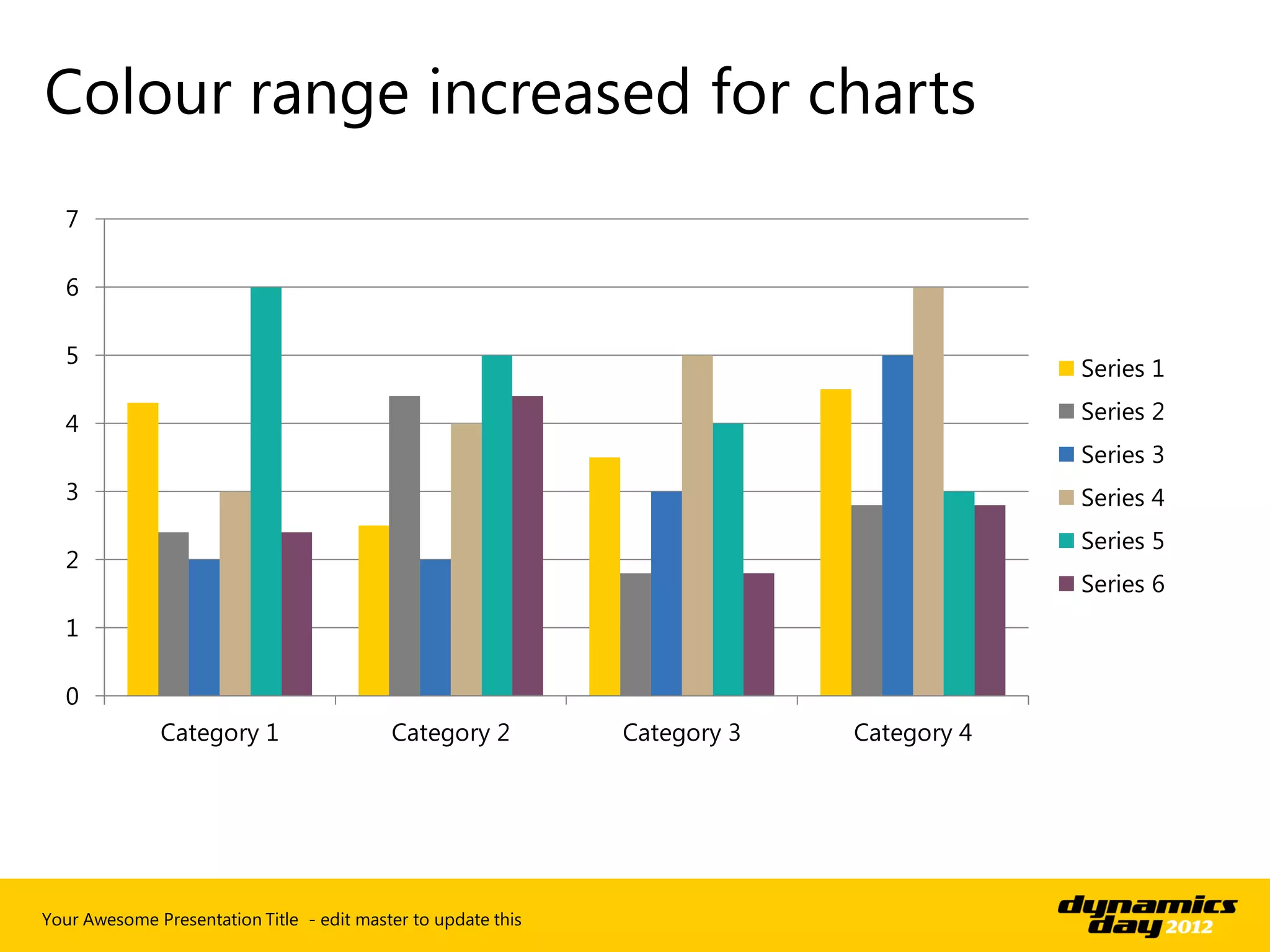Colour range increased for charts
  7

  6

  5
                                                                                         Series 1

  4                                                                                      Series 2
                                                                                         Series 3
  3                                                                                      Series 4
                                                                                         Series 5
  2
                                                                                         Series 6
  1

  0
              Category 1                   Category 2          Category 3   Category 4




Your Awesome Presentation Title - edit master to update this
 