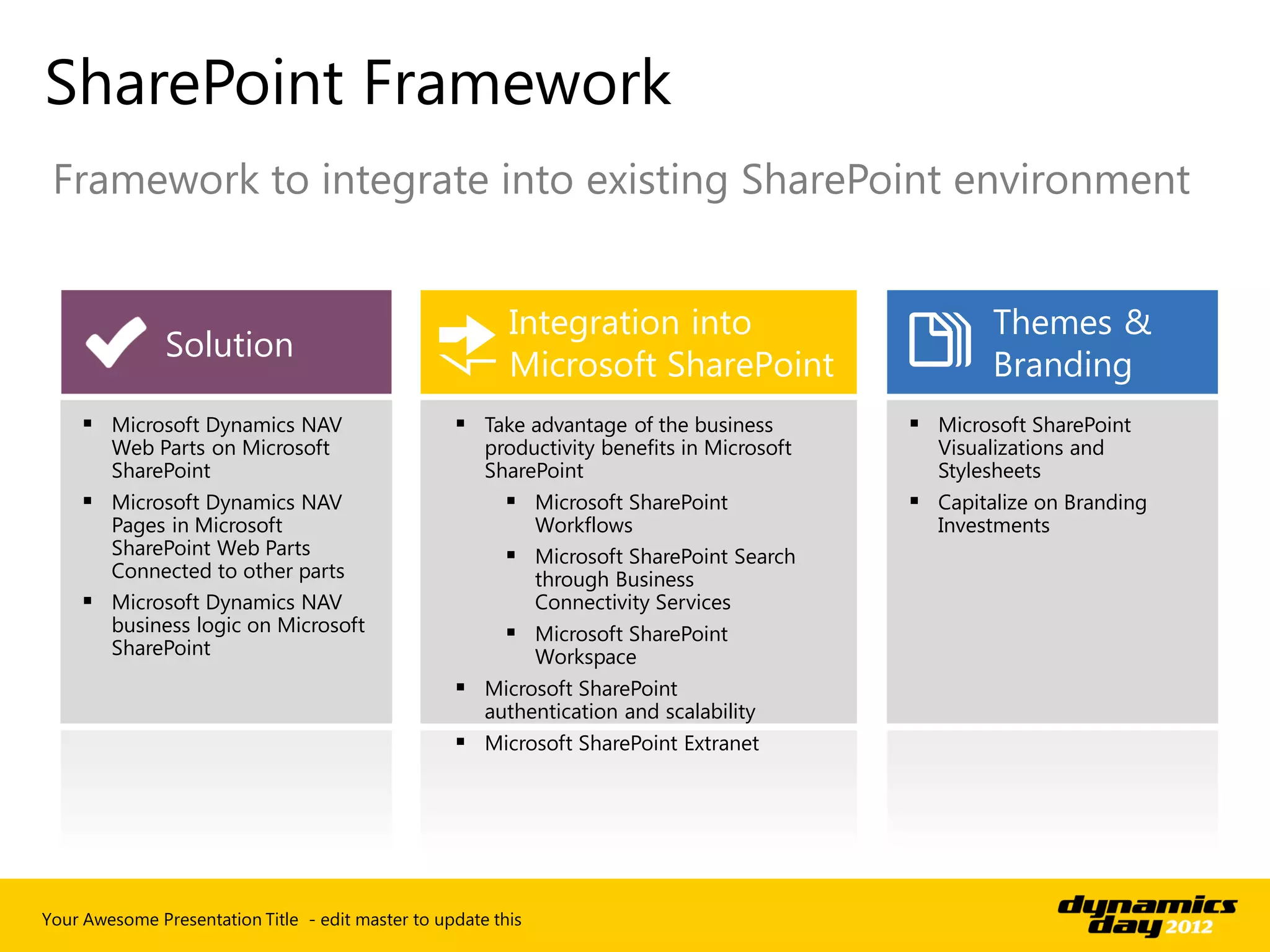 SharePoint Framework
 Framework to integrate into existing SharePoint environment


                                                          Integration into                          Themes &
               Solution
                                                          Microsoft SharePoint                      Branding
      Microsoft Dynamics NAV                       Take advantage of the business          Microsoft SharePoint
        Web Parts on Microsoft                         productivity benefits in Microsoft     Visualizations and
        SharePoint                                     SharePoint                             Stylesheets
      Microsoft Dynamics NAV                             Microsoft SharePoint              Capitalize on Branding
       Pages in Microsoft                                  Workflows                          Investments
       SharePoint Web Parts                               Microsoft SharePoint Search
       Connected to other parts                            through Business
      Microsoft Dynamics NAV                              Connectivity Services
       business logic on Microsoft                        Microsoft SharePoint
       SharePoint                                          Workspace
                                                    Microsoft SharePoint
                                                     authentication and scalability
                                                    Microsoft SharePoint Extranet




Your Awesome Presentation Title - edit master to update this
 