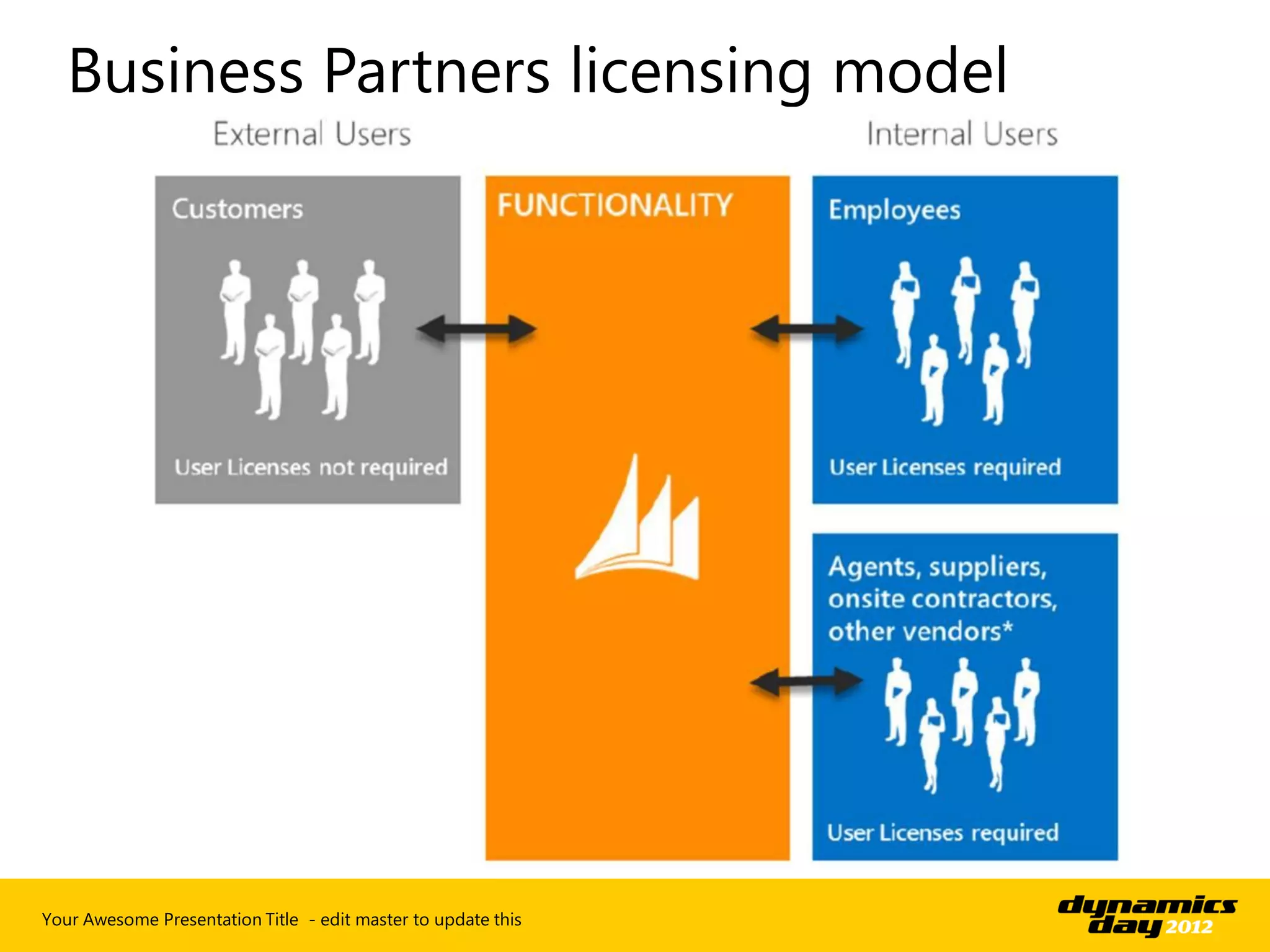 Your Awesome Presentation Title - edit master to update this
 