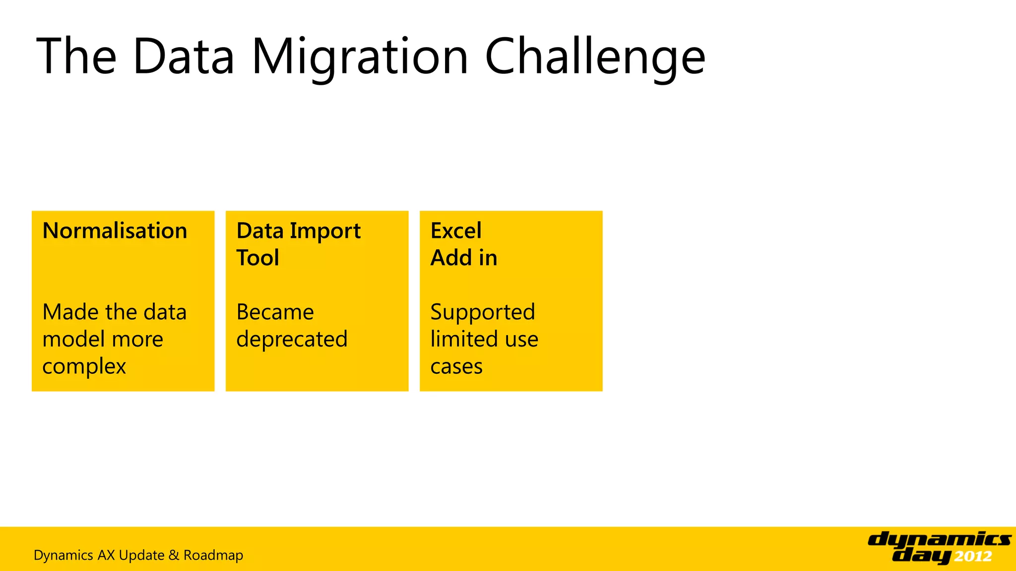 The Data Migration Challenge


 Normalisation             Data Import   Excel
                           Tool          Add in

 Made the data             Became        Supported
 model more                deprecated    limited use
 complex                                 cases




Dynamics AX Update & Roadmap
 