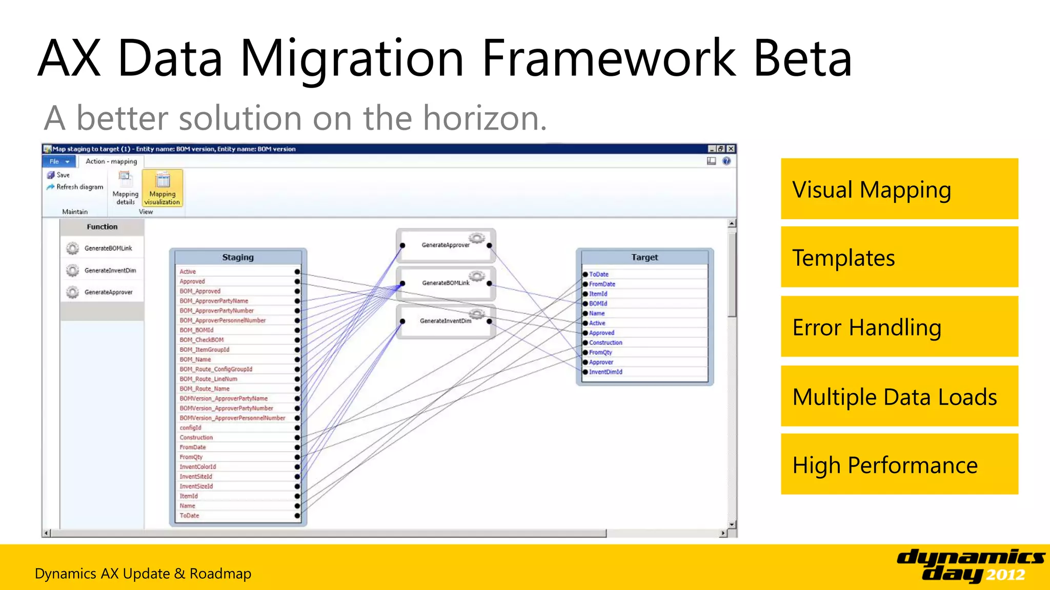 AX Data Migration Framework Beta
 A better solution on the horizon.
                                     Visual Mapping

                                     Templates

                                     Error Handling

                                     Multiple Data Loads

                                     High Performance



Dynamics AX Update & Roadmap
 