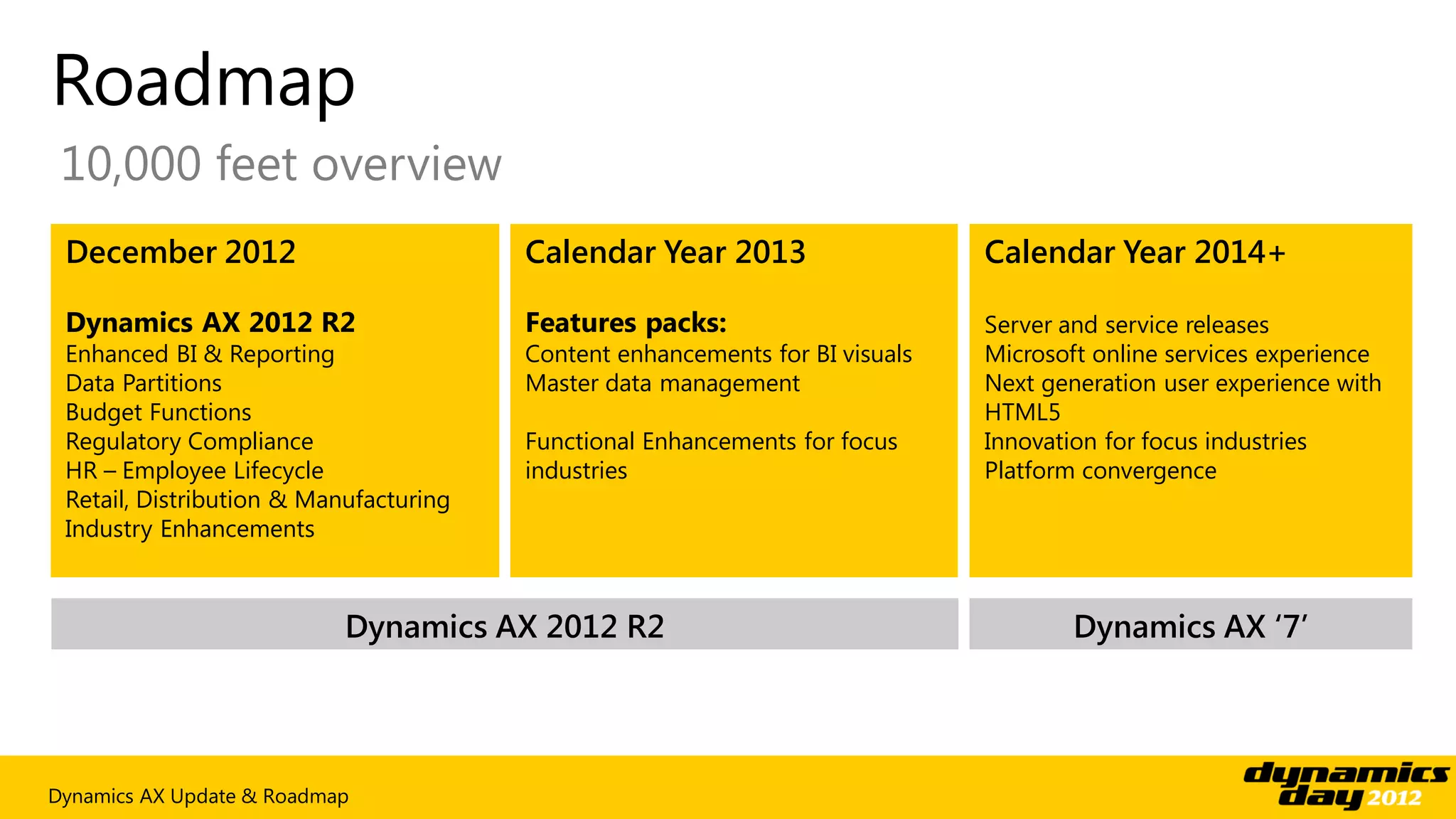 Roadmap
 10,000 feet overview
 December 2012                          Calendar Year 2013                    Calendar Year 2014+

 Dynamics AX 2012 R2                    Features packs:                       Server and service releases
 Enhanced BI & Reporting                Content enhancements for BI visuals   Microsoft online services experience
 Data Partitions                        Master data management                Next generation user experience with
 Budget Functions                                                             HTML5
 Regulatory Compliance                  Functional Enhancements for focus     Innovation for focus industries
 HR – Employee Lifecycle                industries                            Platform convergence
 Retail, Distribution & Manufacturing
 Industry Enhancements



                           Dynamics AX 2012 R2                                        Dynamics AX ‘7’




Dynamics AX Update & Roadmap
 