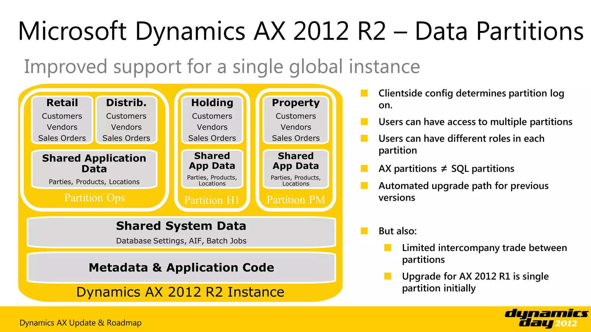 Microsoft Dynamics AX 2012 R2 – Data Partitions
 Improved support for a single global instance
                                                                                      ■   Clientside config determines partition log
      Retail           Distrib.              Holding              Property                on.
     Customers         Customers             Customers             Customers
      Vendors           Vendors               Vendors               Vendors
                                                                                      ■   Users can have access to multiple partitions
    Sales Orders      Sales Orders          Sales Orders          Sales Orders        ■   Users can have different roles in each
                                                                                          partition
     Shared Application                      Shared                Shared
           Data                             App Data              App Data            ■   AX partitions ≠ SQL partitions
                                            Parties, Products,   Parties, Products,
      Parties, Products, Locations              Locations            Locations
                                                                                      ■   Automated upgrade path for previous
          Partition Ops                    Partition H1          Partition PM             versions

                          Shared System Data                                          ■   But also:
                          Database Settings, AIF, Batch Jobs
                                                                                           ■   Limited intercompany trade between
                                                                                               partitions
                   Metadata & Application Code
                                                                                           ■   Upgrade for AX 2012 R1 is single
                                                                                               partition initially
              Dynamics AX 2012 R2 Instance

Dynamics AX Update & Roadmap
 