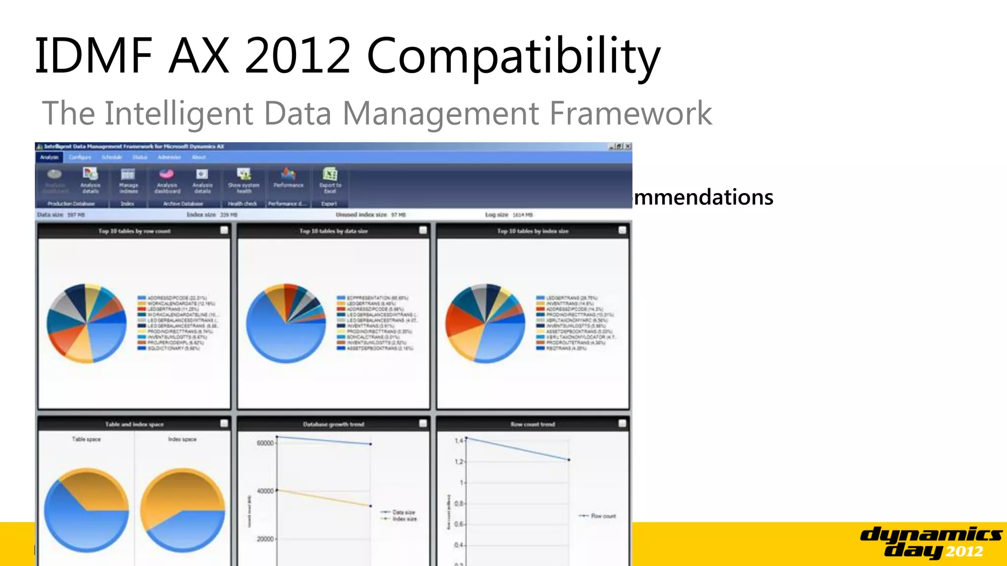 IDMF AX 2012 Compatibility
 The Intelligent Data Management Framework
 ■ Dynamics AX System Health Check
 ■ Database Performance Monitoring & optimisation recommendations
 ■ Controlled data archiving and purging




Dynamics AX Update & Roadmap
 