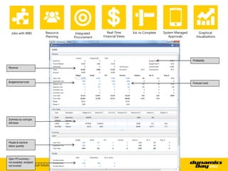 Jobs with WBS          Resource    Integrated      Real-Time      Est. to Complete   System Managed        Graphical
                         Planning   Procurement   Financial Views                         Approvals        Visualisations




                                                                                                        Profitability

Revenue



Budget/actual costs                                                                                     Forecast costs




Summary by cost type,
drill-down




People & machine
labour quantity



Open PO summary –
not receipted, receipted
Dynamics NAV Vertical Solutions
not invoiced
 