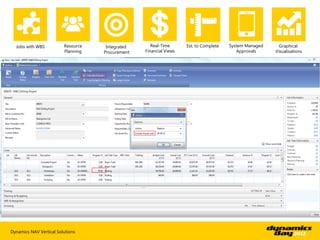 Jobs with WBS          Resource    Integrated      Real-Time      Est. to Complete   System Managed     Graphical
                         Planning   Procurement   Financial Views                         Approvals     Visualisations




Dynamics NAV Vertical Solutions
 