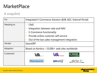 MarketPlace
 A snapshot
 For                              Integrated E-Commerce Solution (B2B, B2C, Internal Portal)
 Needing to                       • CMS
                                  • Integration between web and NAV
                                  • E-Commerce functionality
                                  • Provide online customer self-service
                                  • Out of the box sales management integration
 Vendor                           GearsERP
 Adoption                         Based on Kentico – 15,000+ web sites worldwide
 Customers




Dynamics NAV Vertical Solutions
 