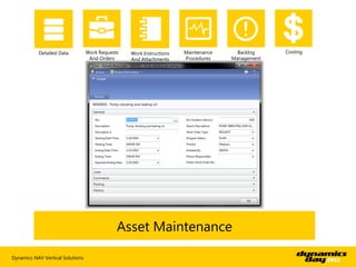 Detailed Data          Work Requests   Work Instructions   Maintenance     Backlog    Costing
                                   And Orders     And Attachments     Procedures    Management




                                              Asset Maintenance

Dynamics NAV Vertical Solutions
 