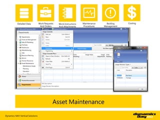 Detailed Data          Work Requests   Work Instructions   Maintenance     Backlog    Costing
                                   And Orders     And Attachments     Procedures    Management




                                              Asset Maintenance

Dynamics NAV Vertical Solutions
 