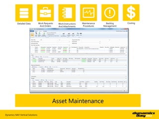 Detailed Data          Work Requests   Work Instructions   Maintenance     Backlog    Costing
                                   And Orders     And Attachments     Procedures    Management




                                              Asset Maintenance

Dynamics NAV Vertical Solutions
 