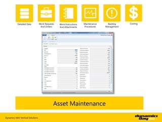 Detailed Data          Work Requests   Work Instructions   Maintenance     Backlog    Costing
                                   And Orders     And Attachments     Procedures    Management




                                              Asset Maintenance

Dynamics NAV Vertical Solutions
 
