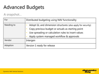 Advanced Budgets
A snapshot…
 For                              Distributed budgeting using NAV functionality
 Needing to                       • Adopt GL and dimension structures (also apply for security)
                                  • Copy previous budget or actuals as starting point
                                  • Use spreading or calculation rules to insert values
                                  • Apply system managed workflow & approvals
 Vendor                           Intergen
 Adoption                         Version 1 ready for release




Dynamics NAV Vertical Solutions
 