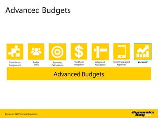 Advanced Budgets




   Contributor            Budget    Formula/      Fixed Asset   Advanced      System Managed   Version 2
   Assignment              Entry   Calculations   Integration   Allocations       Approvals



                                    Advanced Budgets




Dynamics NAV Vertical Solutions
 